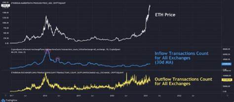 Bitcoin latest – Ethereum price hits record high to soar above $3,400 plus Dogecoin and cryptocurrency updates