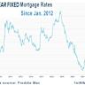 How a 40-year mortgage loan works