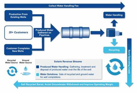 Aris Water Solutions price target lowered to $30 from $35 at Seaport Research