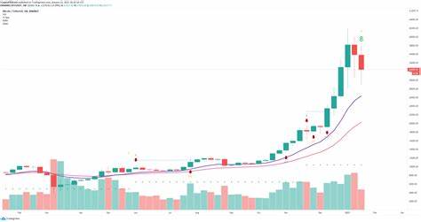 Bitcoin Weekly Forecast: BTC eyes a drop toward $100,000 amid cautious sentiment as Middle East tensions escalate