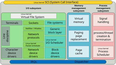 Show HN: Early work on a new filesystem for NeKernel