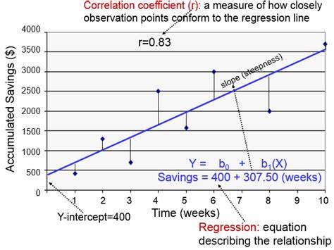 Linear Regression for Fun and Profit