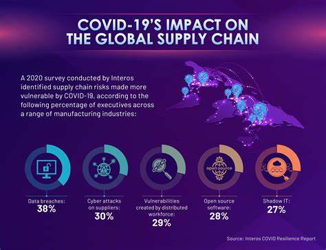US Port traffic from China stops, will reproduce Covid supply-chain shortages