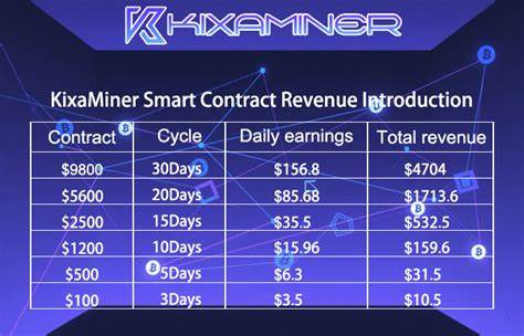 Behind BTC’s Soaring Price: How Cloud Mining Becomes the New ‘Passive Income’ Choice for Cryptocurrency?