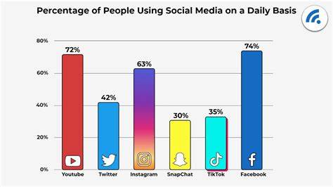 No One Is Certain Social Media Can Swing Voting Results