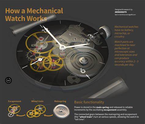 How a Mechanical Watch Works (2020) [video]