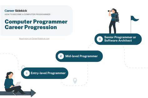 My whole programming career [video]