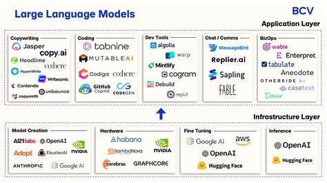 Are LLMs more than autocomplete? AI Debate