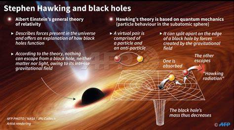 How does Hawking radiation lead to black hole evaporation?