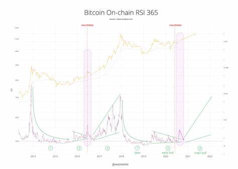 404,448 Bitcoin moved to permanent addresses: Bull run incoming? - AMBCrypto News