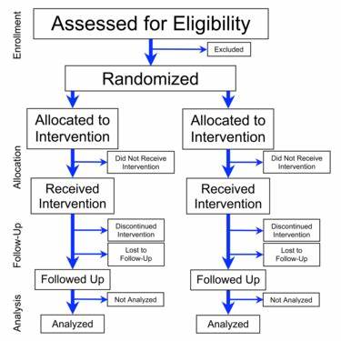Science Is Shaped by Wikipedia: Evidence from a Randomized Control Trial [pdf]