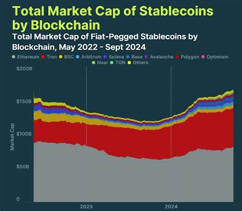 Ethereum Leads Stablecoin Liquidity with $124 Billion on Mainnet, $400M on Mantle, and Strong Throughput Growth