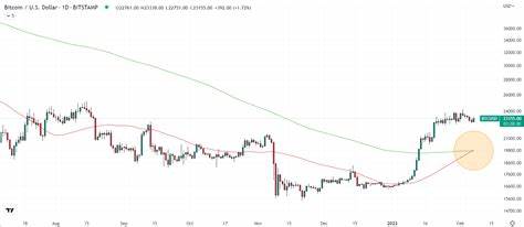 Bitcoin, Ethereum, Dogecoin Digest Post-Debate Momentum As Trader Spots Golden Cross That Could Cause 'Massive Rally'