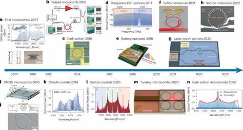 Microcombs could be key in meeting bandwidth demands for AI and data centers