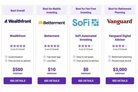 8 Best Robo-Advisors of May 2025