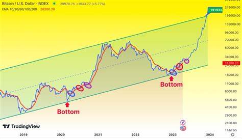 Bitcoin Price Analysis: Is This the Final Pullback Before a New All-Time High?
