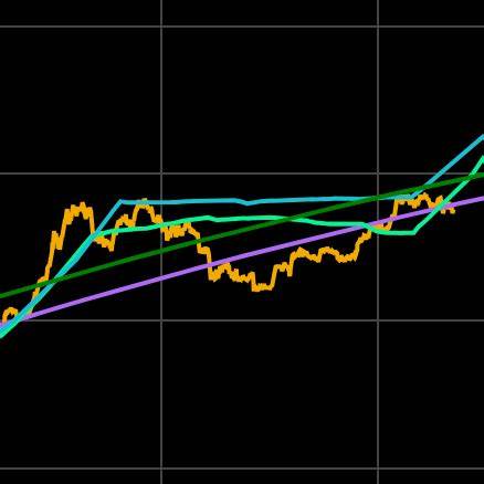  $1M Bitcoin by 2030: Big names predict massive debt-driven BTC rally 