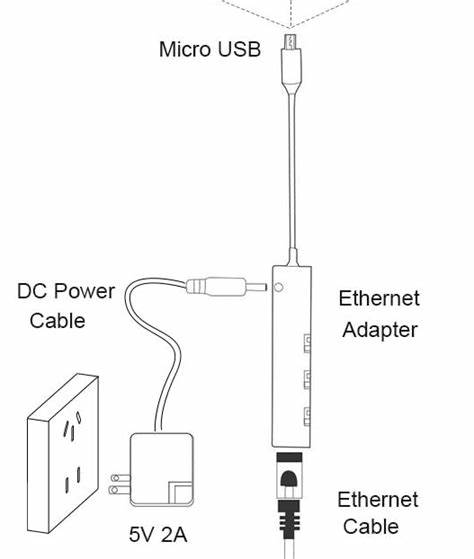 Connect Wired Ethernet Adapter to an Echo Show 5 Using an OTG Cable (2023)