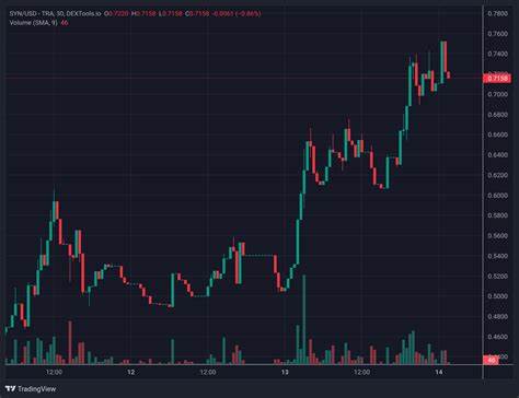 Trending Cryptocurrency Tokens on Avalanche Chain Today – BOB, Fautor, GUNZ