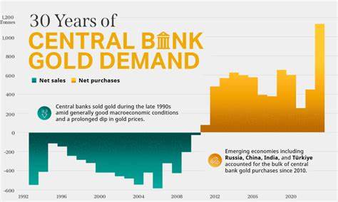 Central banks forecast more gold purchases, fewer US dollar reserves in years ahead