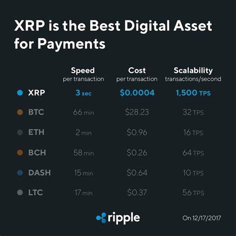 Data Confirms XRP Historic Rally Dragged Down Bitcoin Dominance