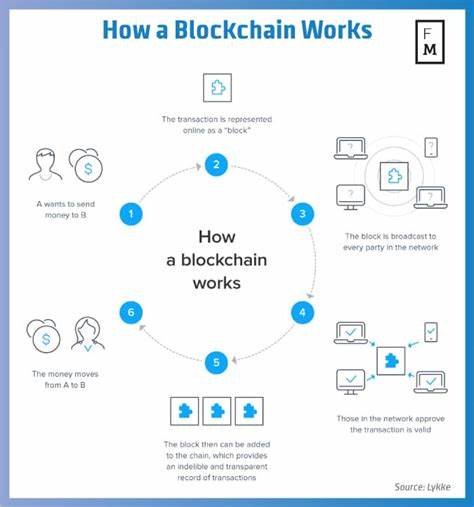 Blockchain Disrupts the User-Generated Content: Can Creators Regain Control? - Finance Magnates