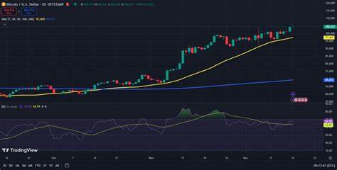 BTC Rejected at $106K as Middle East Attacks Intensify and Trump Threatens Iran: Weekend Watch
