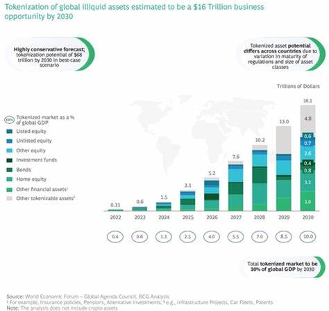 Ripple and BCG report: Global asset tokenization could reach $18.9t by 2033