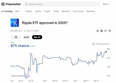 Chances For $XRP ETF Approval In 2025 Surge 87% On Polymarket