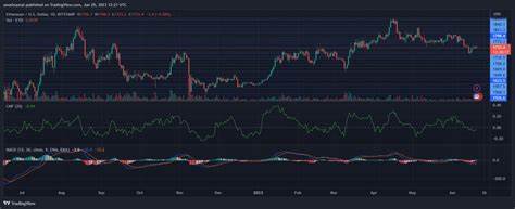 Ethereum Bulls Set Sights on $3K: Is a Breakout Coming? - NewsBTC
