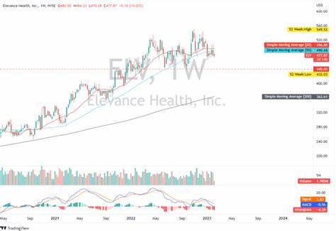 Is Elevance (ELV) an Attractively Valued Stock?