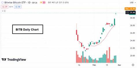 Crypto's Ascent: The Case for Becoming the S&P's 12th Sector - Nasdaq