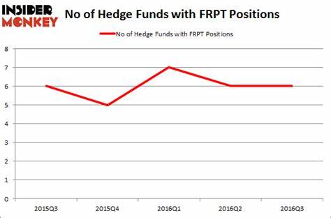 Is Freshpet, Inc. (FRPT) the Best Buy-the-Dip Stock to Buy Now?