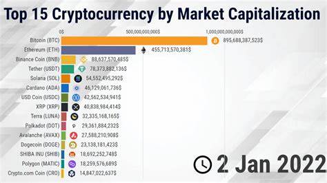 Why These 7 Cryptos Are Set To Revolutionize The Market in 2025: Best Crypto To Buy Now