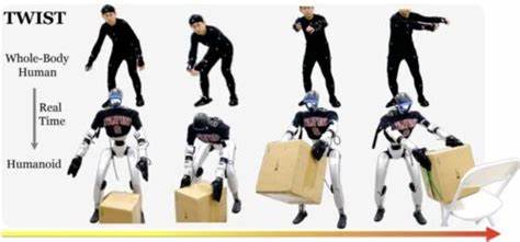 Twist: Teleoperated Whole-Body Imitation System