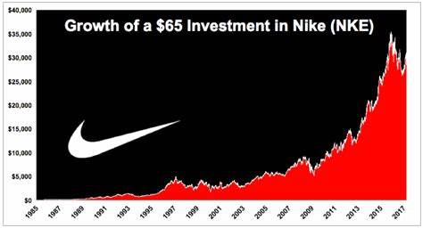 Why Nike Stock Wilted on Wednesday