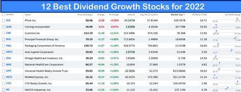 Evergy, Inc. (EVRG): One of the Best Dividend Growth Stocks with High Yields
