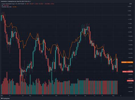 Markets bet on another 50bps Fed cut as PCE softens; DOW makes new ATH - Cryptopolitan