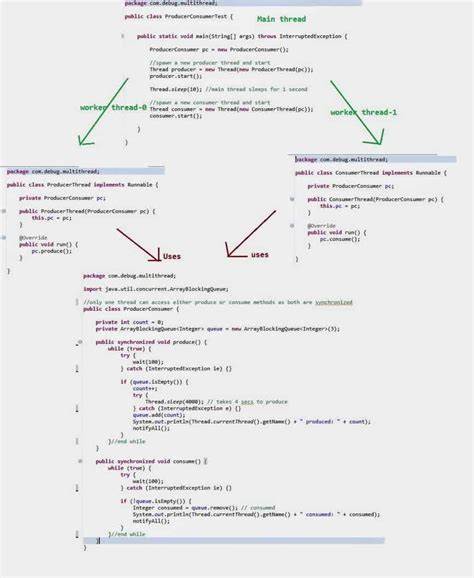 Reading code is still the most effective method to debug multi-thread bug