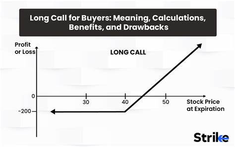 Tapestry Stock: How To Benefit From Using A Long Call Option On This Retailer