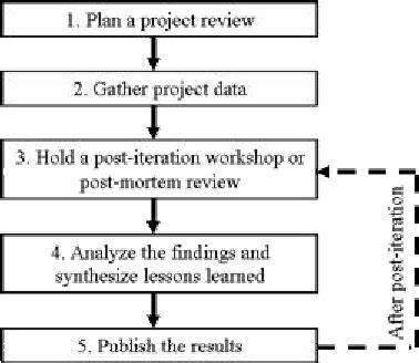 Design Graveyard: experiments and post-mortem analyses