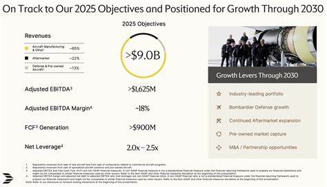 Bombardier Resumes Guidance, Sees Higher 2025 Revenue