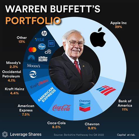 This Top Warren Buffett Stock Is a Super Dividend Stock to Buy for Passive Income