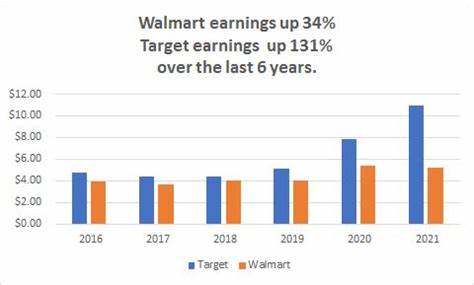 Better Buy: Walmart vs. Target Stock