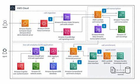Agent Squad Framework from AWS