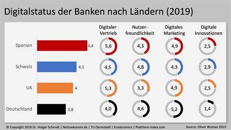 Globale Banken wollen Transaktionen mit digitalen Vermögenswerten ab 2025 mit Swift live testen