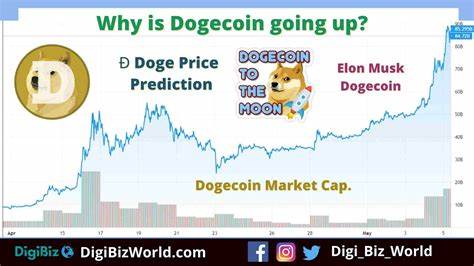 Why Is Dogecoin Going Up? Price Prediction for March 19