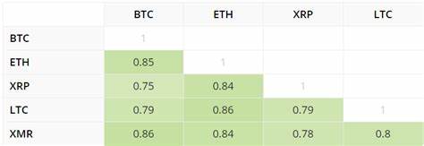 Cryptocurrency Correlation With S&P 500 Rises; Riot Ends Bitfarms Acquisition; BlackRock Alters IBIT