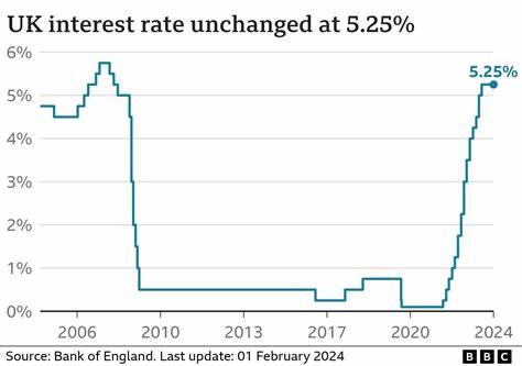 Bank of England Cuts Interest Rates