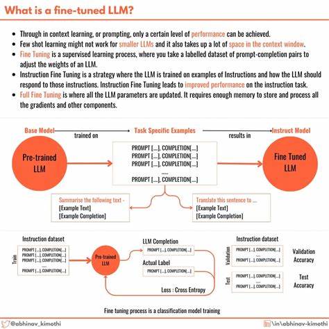 Show HN: Full LLM fine-tuning and evaluation guide